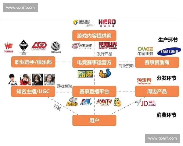 以电子竞技官方网站为核心打造权威赛事资讯与玩家互动平台 以电子竞技官方网站为核心打造权威赛事资讯与玩家互动平台