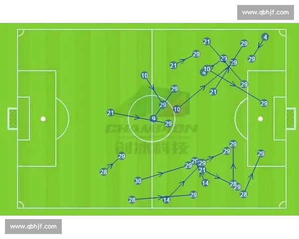 基于中超技术统计分析的联赛竞技水平与战术趋势研究 基于中超技术统计分析的联赛竞技水平与战术趋势研究