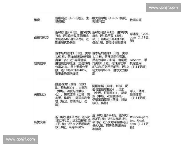 西甲最新比分全景解析 强强对话与争冠形势及积分榜变化深度解读