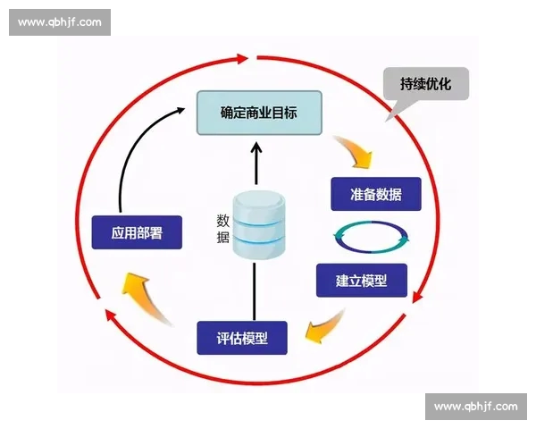 体育比赛数据挖掘与实战分析方法的系统研究与应用