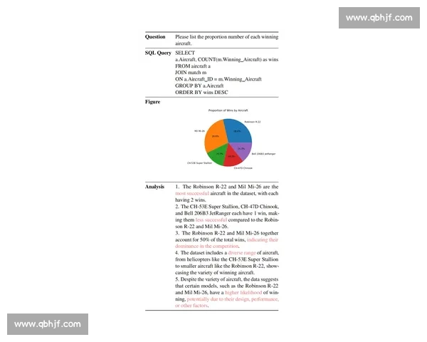 基于比赛数据分析的结果可靠性与可信度评估研究