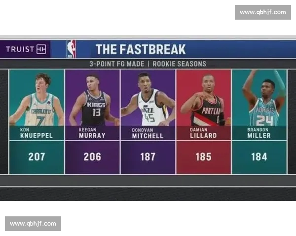 NBA球员全面数据分析揭示赛季表现与潜力趋势 NBA球员全面数据分析揭示赛季表现与潜力趋势