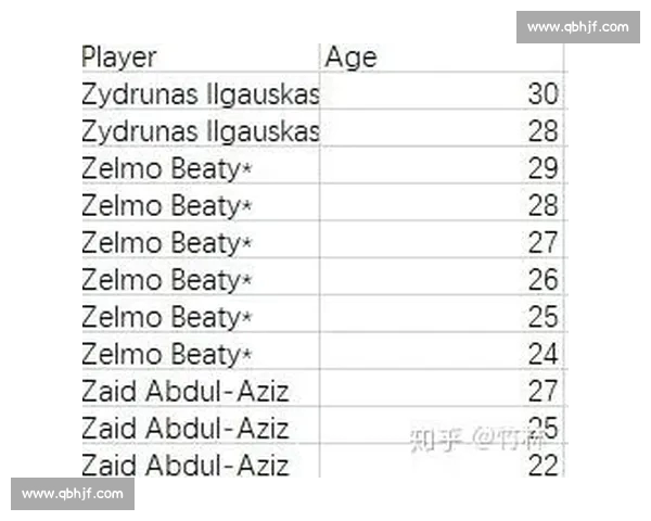 NBA球员表现数据分析与综合状态评估方法研究 NBA球员表现数据分析与综合状态评估方法研究