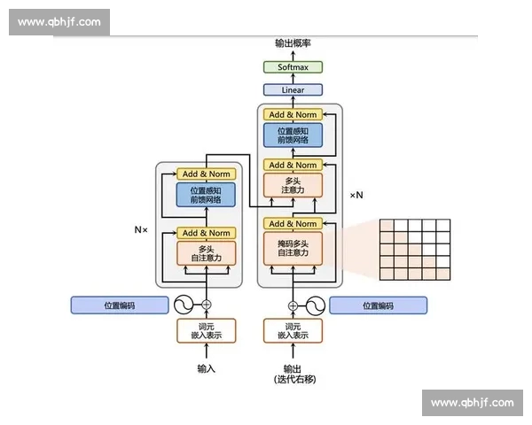 基于足球比赛走势分析与预测模型的构建及应用探讨