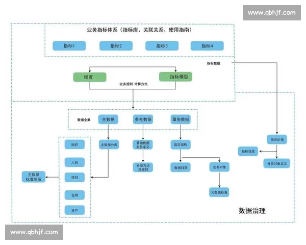 基于体育比赛数据分析流程构建高效决策模型与表现评估体系研究