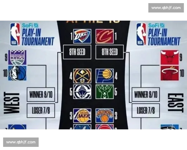 NBA最新积分榜:东部激烈竞争 西部强队崛起 总冠军之路愈加扑朔迷离 NBA最新积分榜:东部激烈竞争 西部强队崛起 总冠军之路愈加扑朔迷离